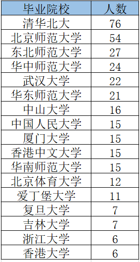 論文資訊