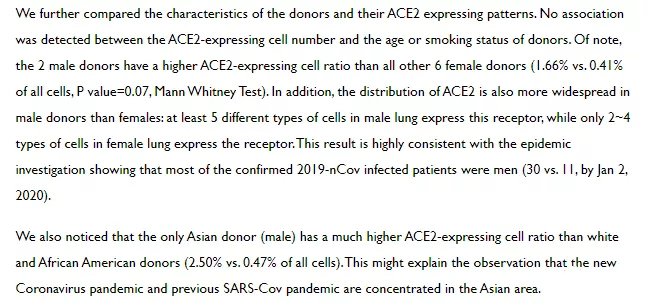 ACE2 受體蛋白的分布