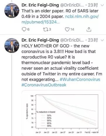 哈佛大學教授在個人主頁引用的2019-nCoV武漢肺炎的R0值。