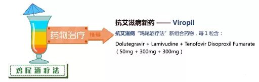 艾滋病的雞尾酒療法的原理