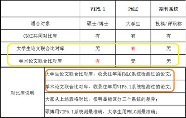 論文查重怎樣最省錢?