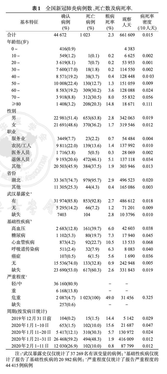 中疾控論文的新數(shù)據(jù)：去年12月31日前已有超百人發(fā)病