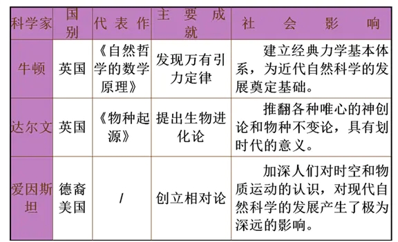 課題的主要成果及社會(huì)影響怎么寫(xiě)