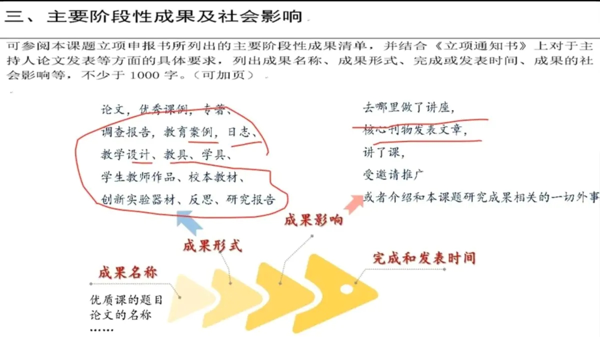 課題的主要成果及社會(huì)影響怎么寫(xiě)