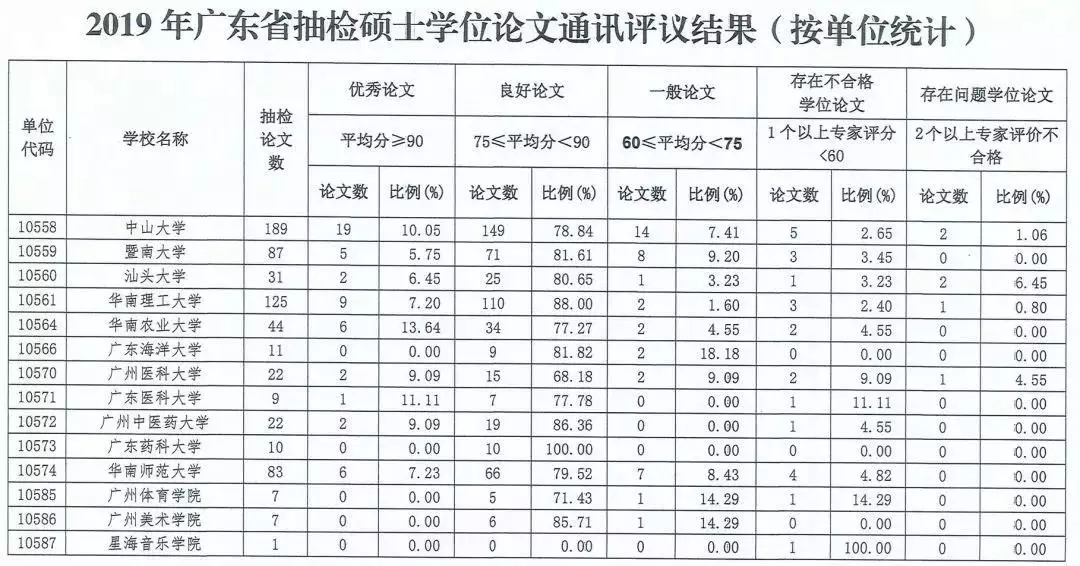 論文抽檢已成常態(tài)化，研究生畢業(yè)難度加大