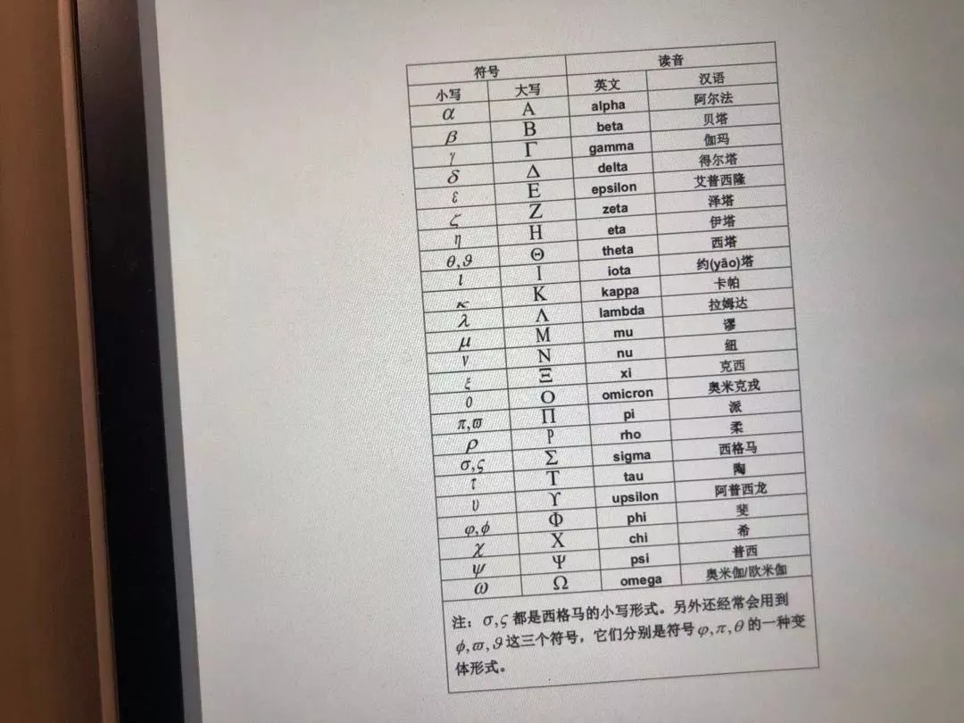 畢業(yè)論文數(shù)字符號(hào)及縮寫語(yǔ)的正確用法