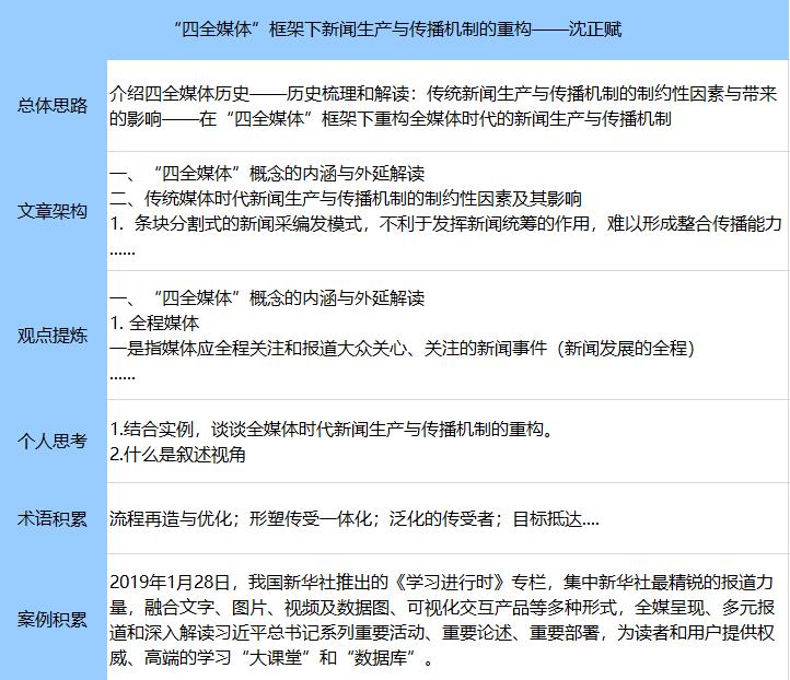 閱讀論文時怎么做筆記
