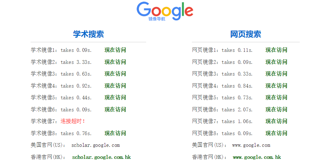 看論文有什么好用的網(wǎng)站