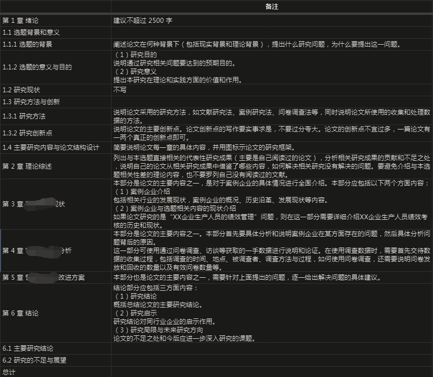 論文初稿寫作要求
