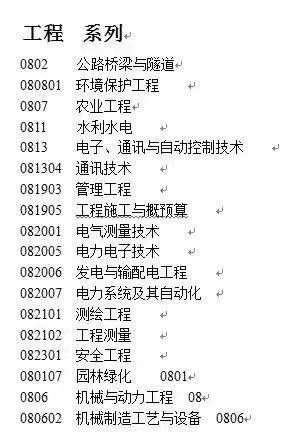 2021年湖南省高級工程師職稱評定要求及流程