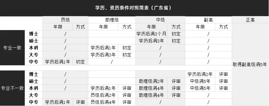 哪些因素會影響職稱評審的通過率？