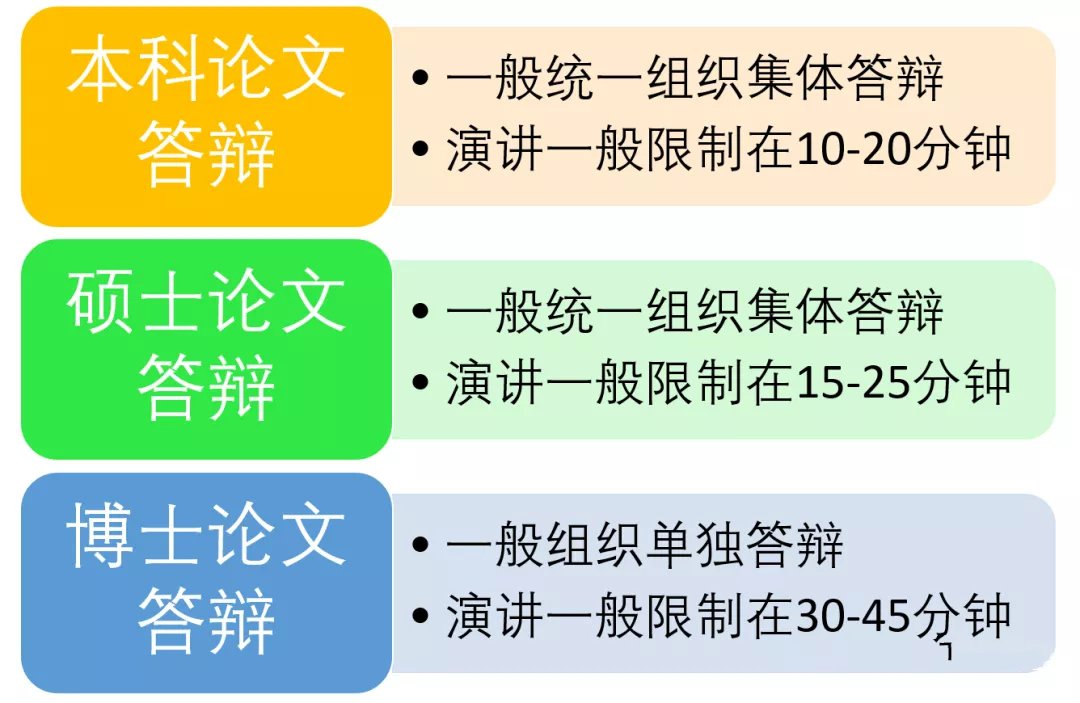論文答辯流程