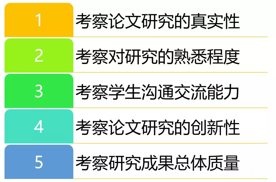 論文答辯流程