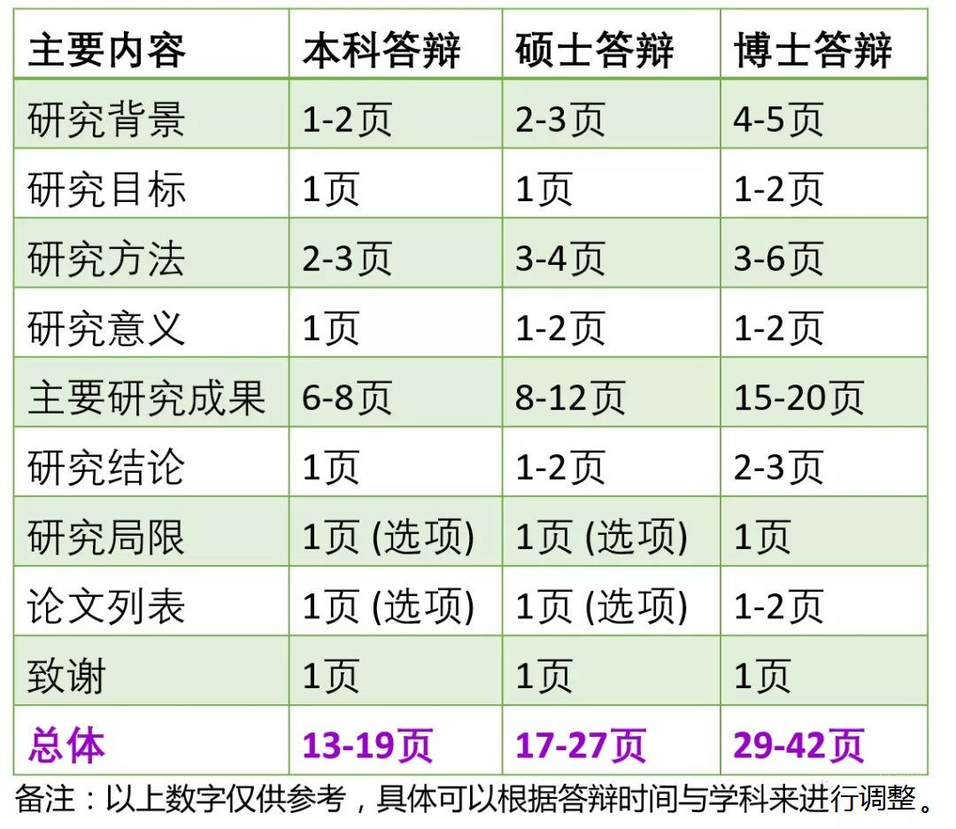 論文答辯PPT