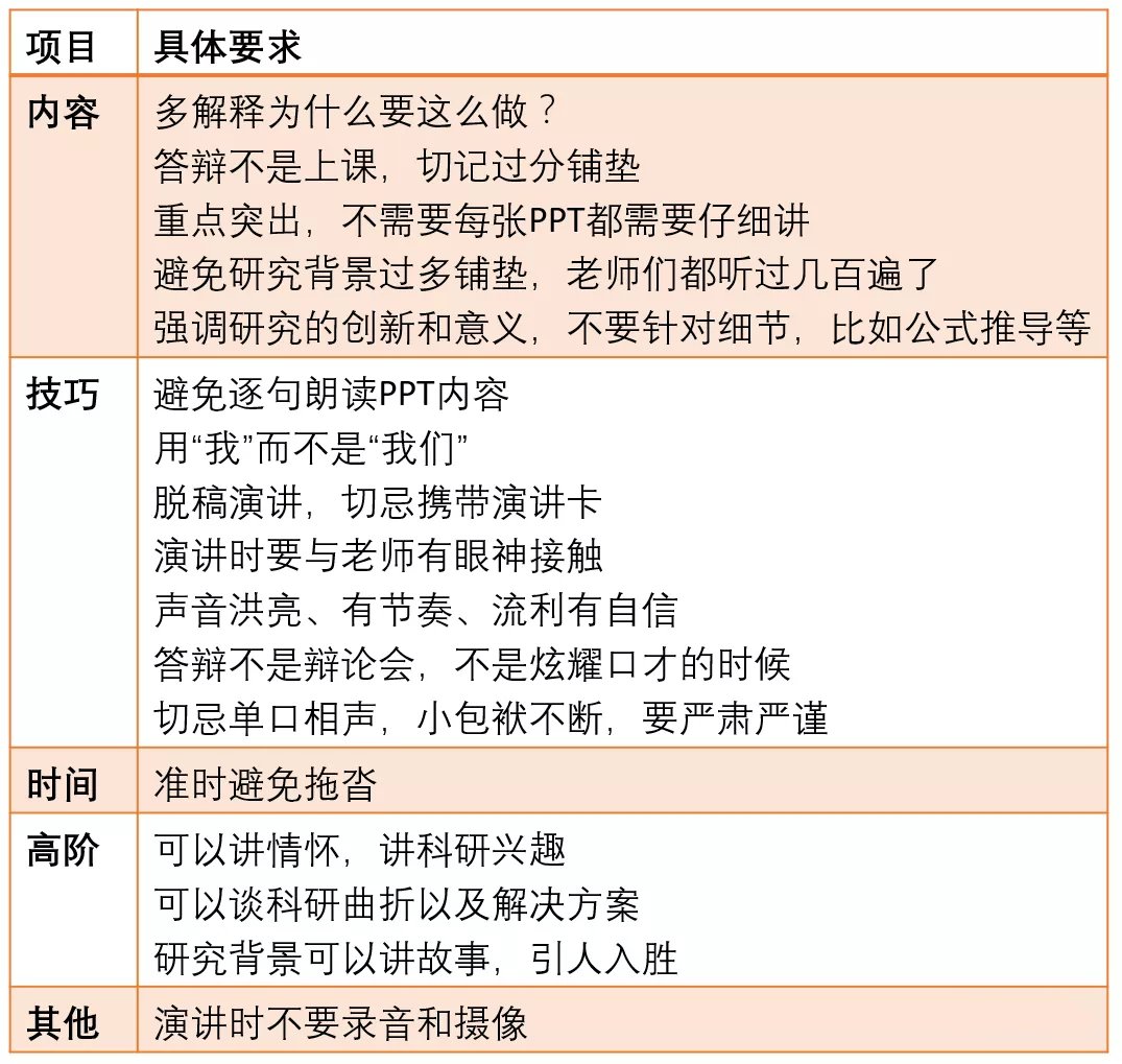 論文答辯演講技巧