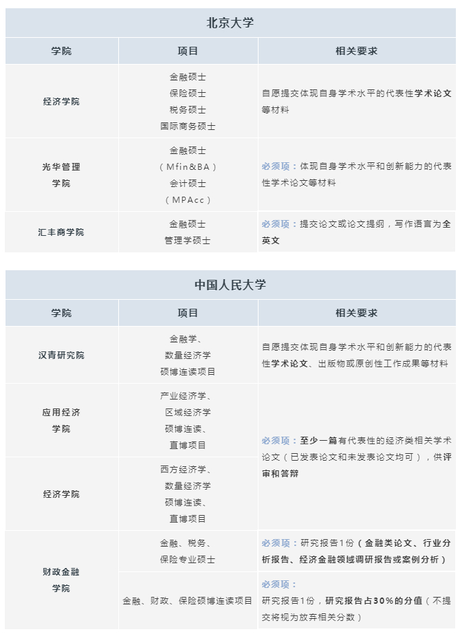 保研需要發(fā)表論文嗎？