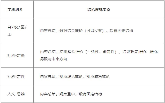 論文正文應(yīng)該怎么寫？