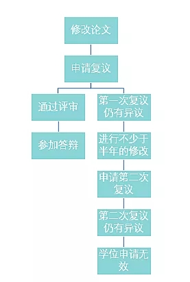 如何順利通過論文盲審？