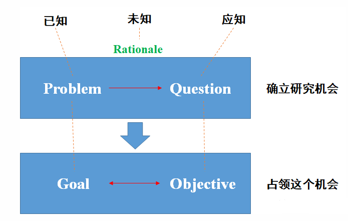 論文引言應(yīng)該怎么寫？