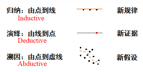 如何分析參考文獻(xiàn)？