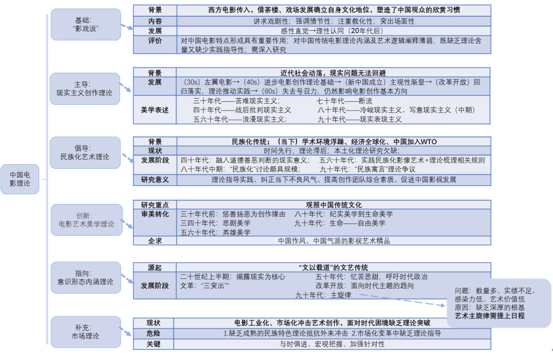 怎么做論文閱讀筆記？