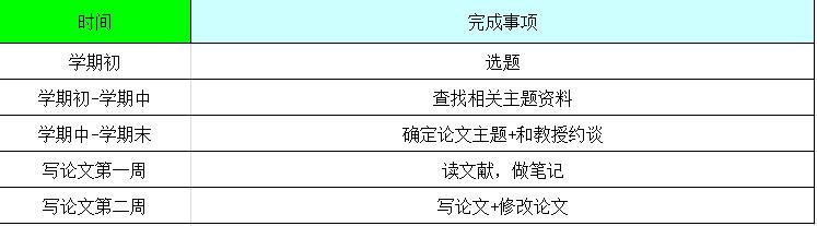 如何快速寫(xiě)好一篇德語(yǔ)論文？