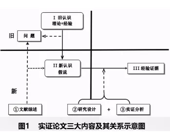 寫(xiě)論文的目的是什么？