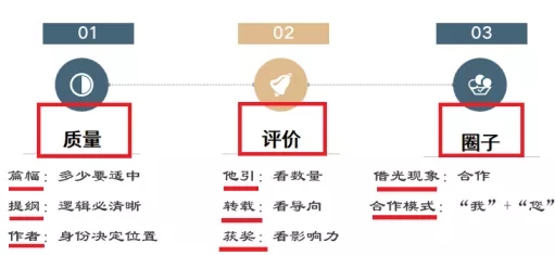 核心期刊喜歡什么樣的論文？