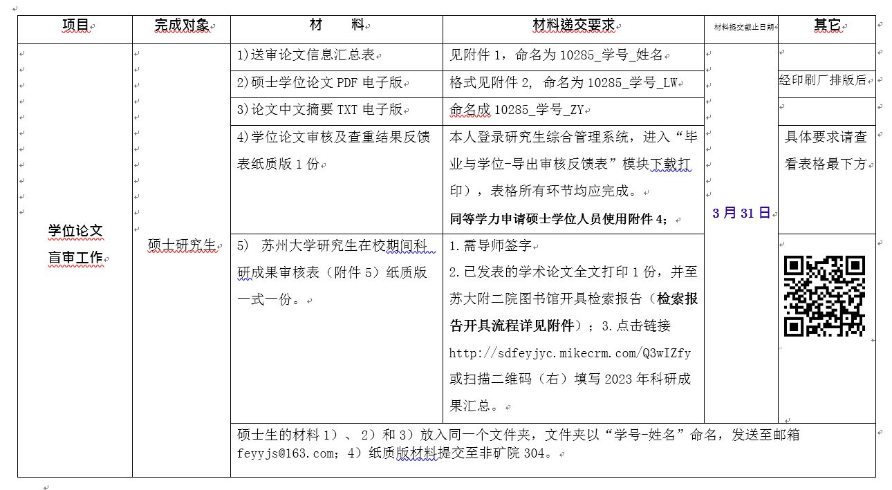 2023蘇州大學(xué)碩士論文送審