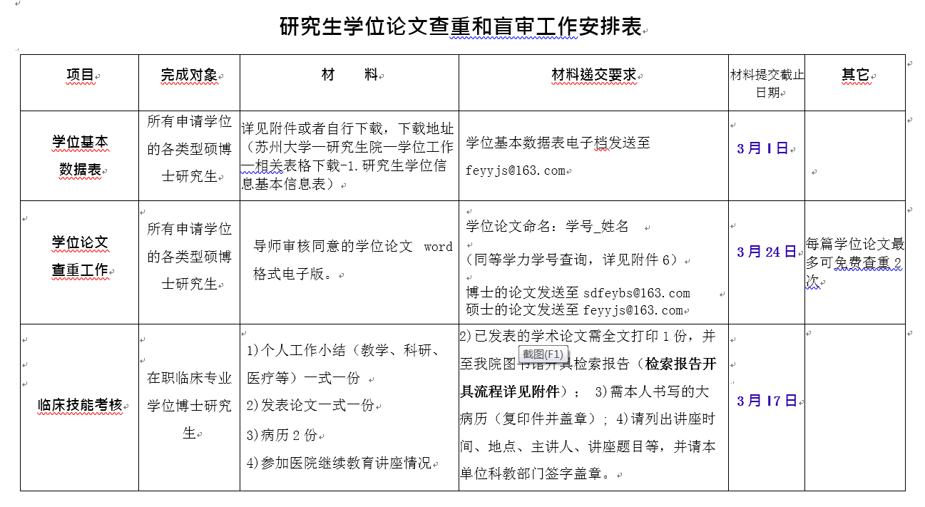 2023蘇州大學(xué)碩士論文送審
