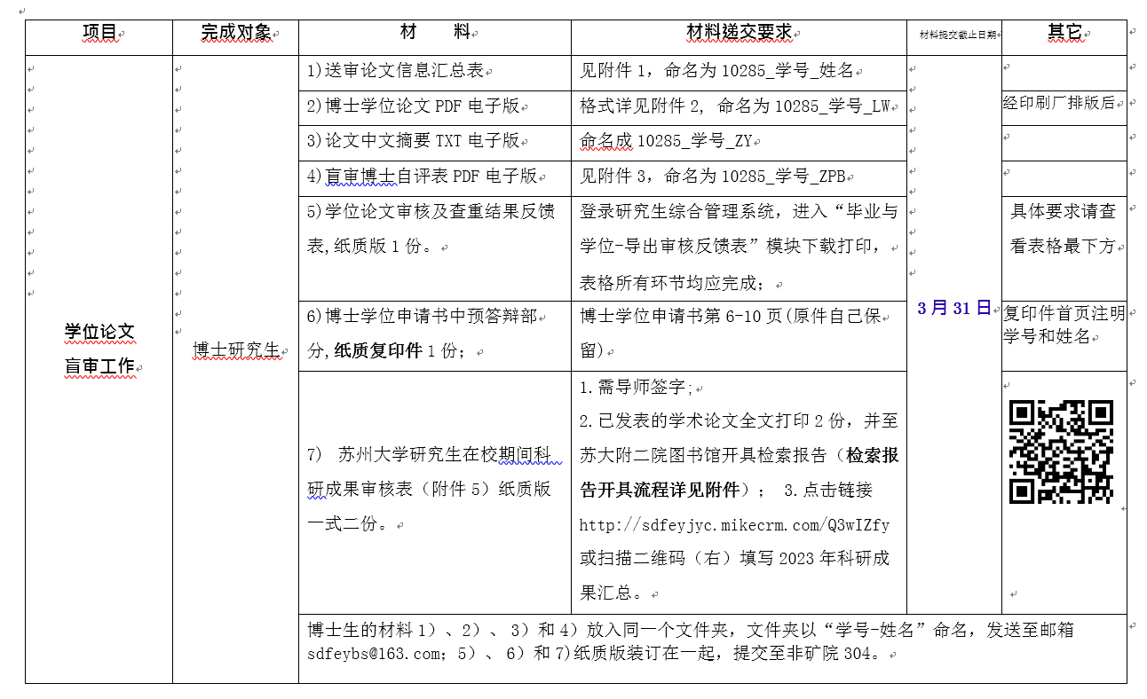 2023蘇州大學(xué)碩士論文送審