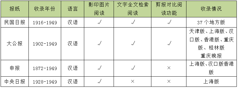 繙云歷史文獻(xiàn)網(wǎng)站